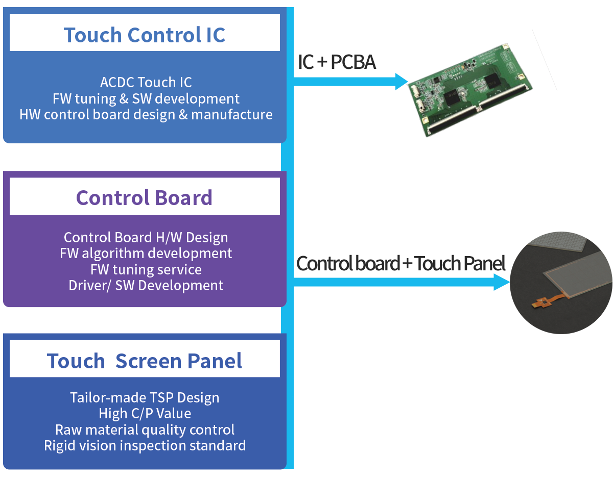 intro-diagram-02