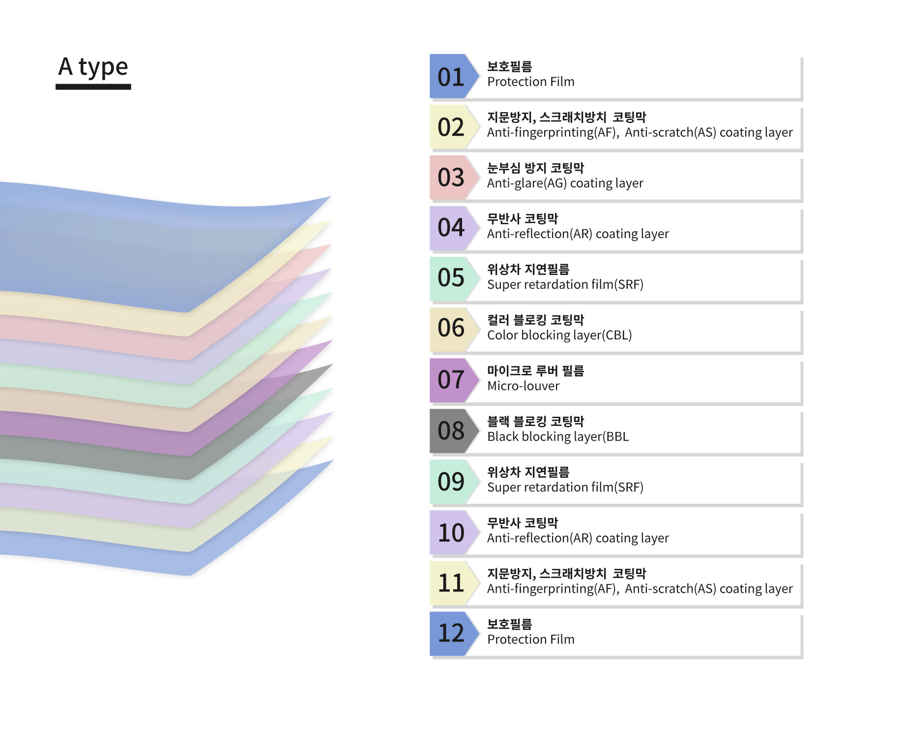 제품구조이미지(A-type)