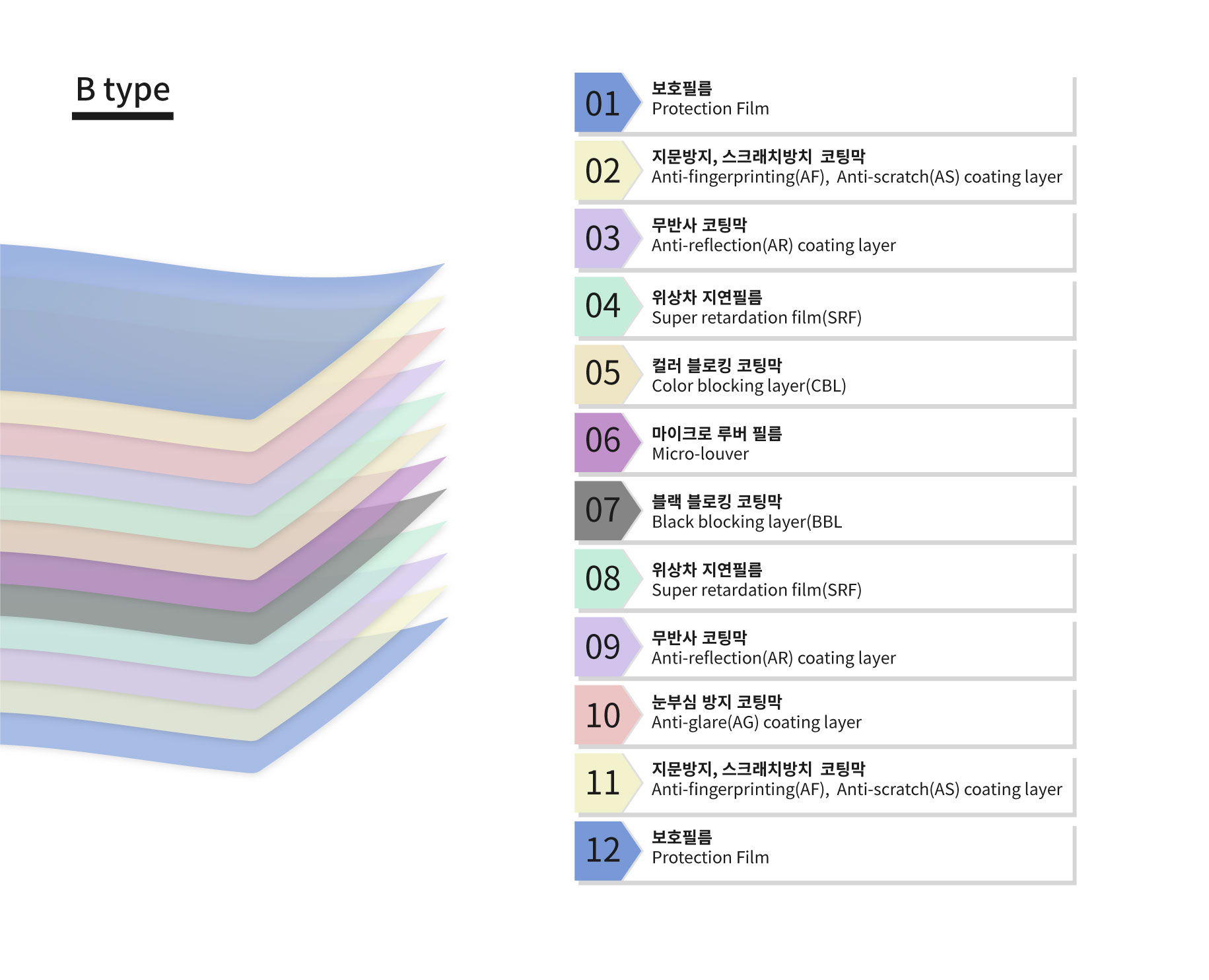 제품구조이미지(B-type)